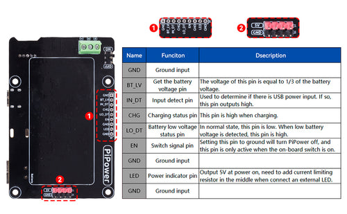 Raspberry Pi UPS specifications