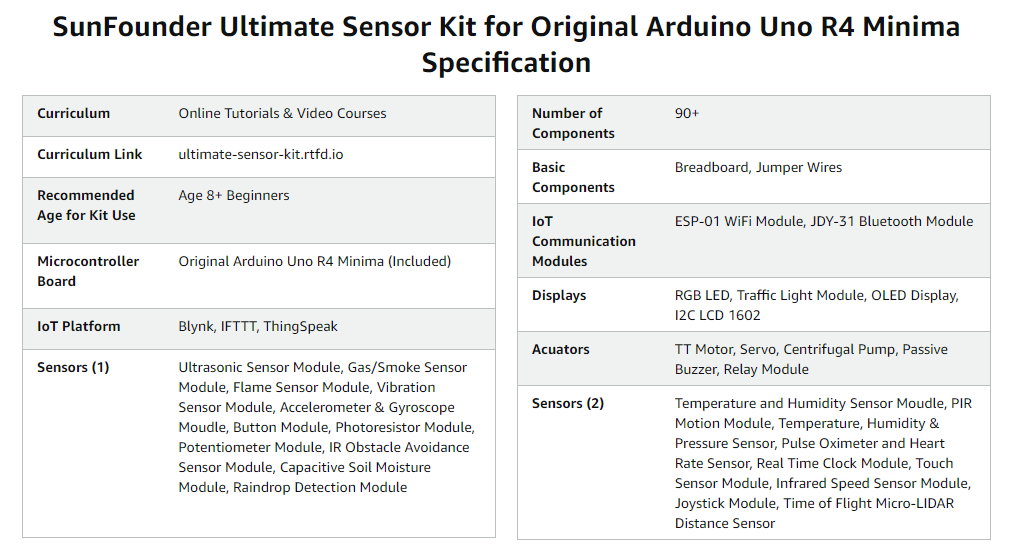 Sensor kit overview