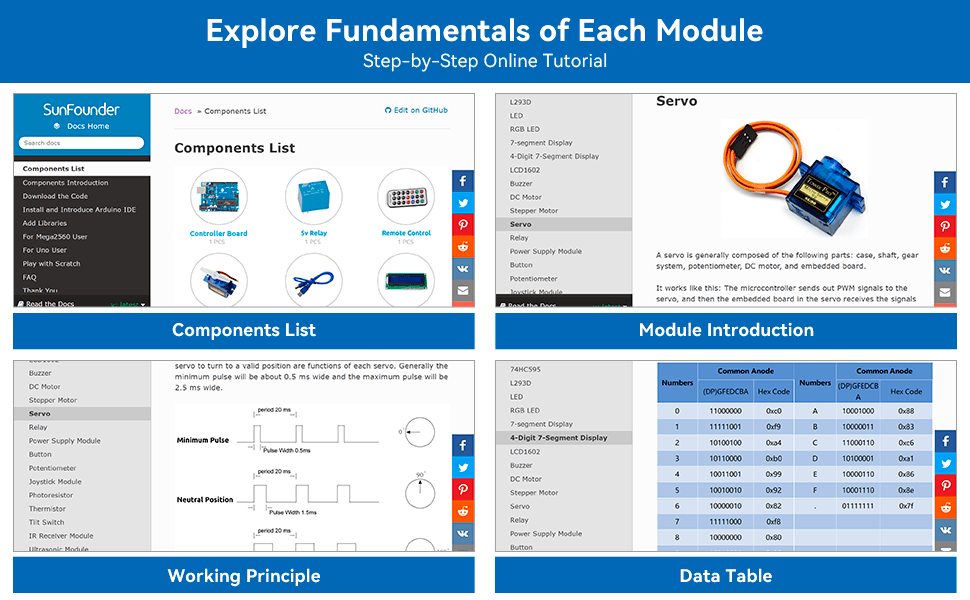 Modules and components displayed