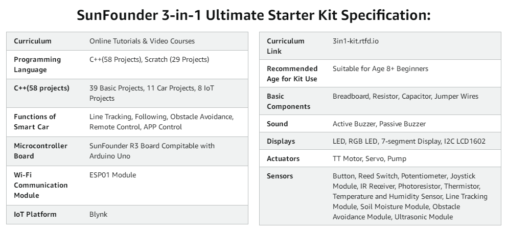 Expert-Designed Video Courses