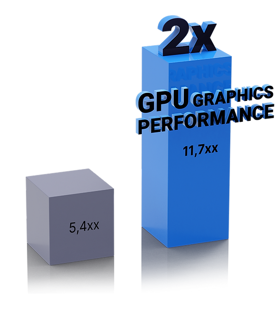 Graphics benchmark graph
