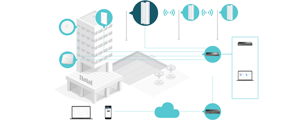 TP-LINK EAP610-OUTDOOR Omada SDN