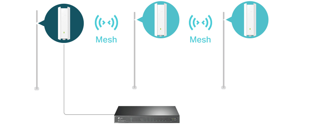 TP-LINK EAP610-OUTDOOR Mesh