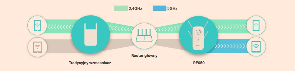 wifi tplink re650 dualband amplifier