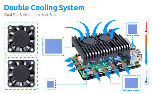 SunFounder Raspberry Pi 4 Case with dual fan cooling system