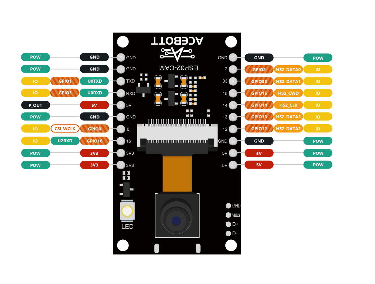 QA011 ESP32-CAM board dimensions view