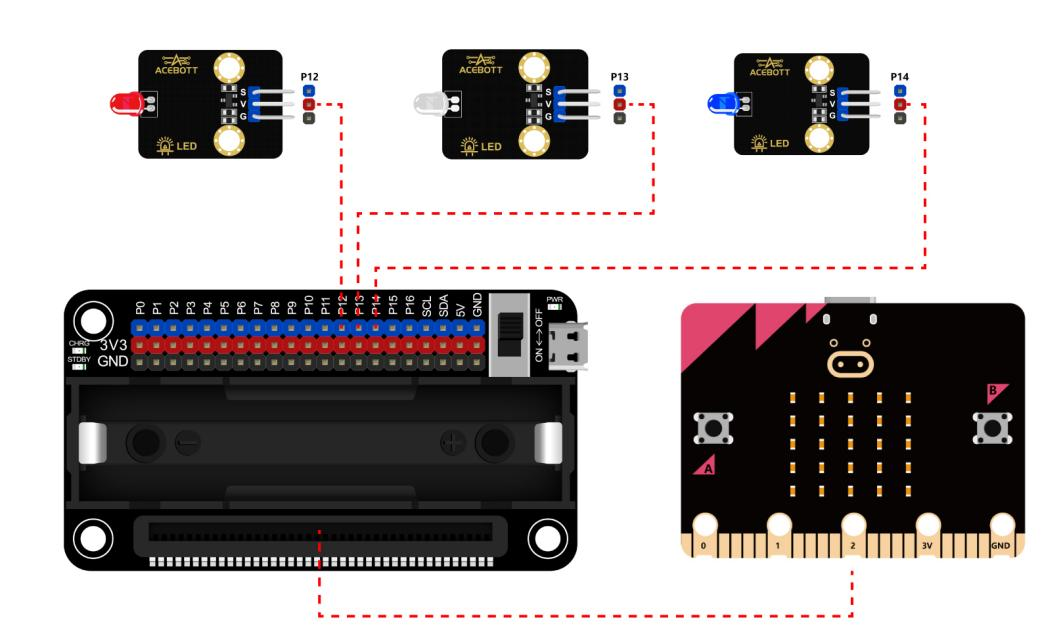 Wiring three LEDs to P12 P13 P14 on the shield