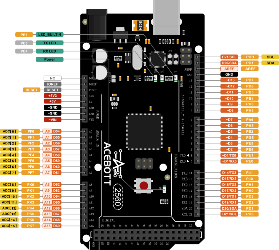 ACEBOTT QA003 Mega 2560 R3 board ports view