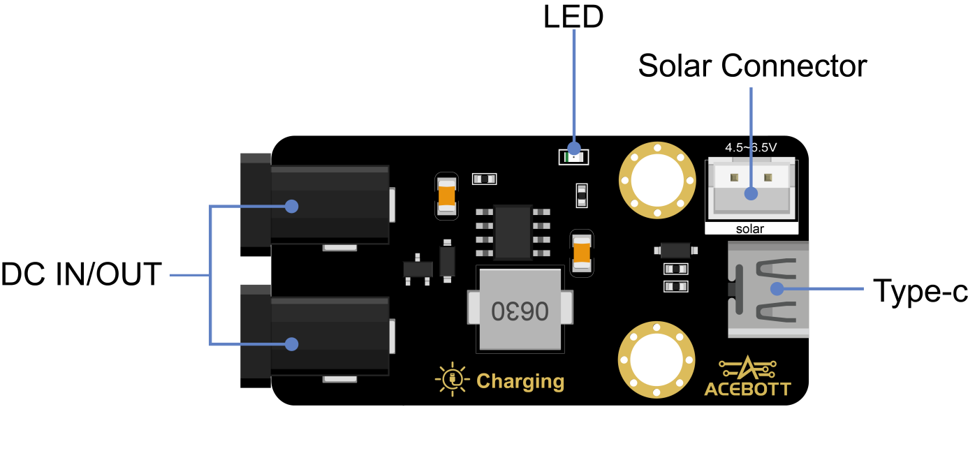 Charging module interface diagram