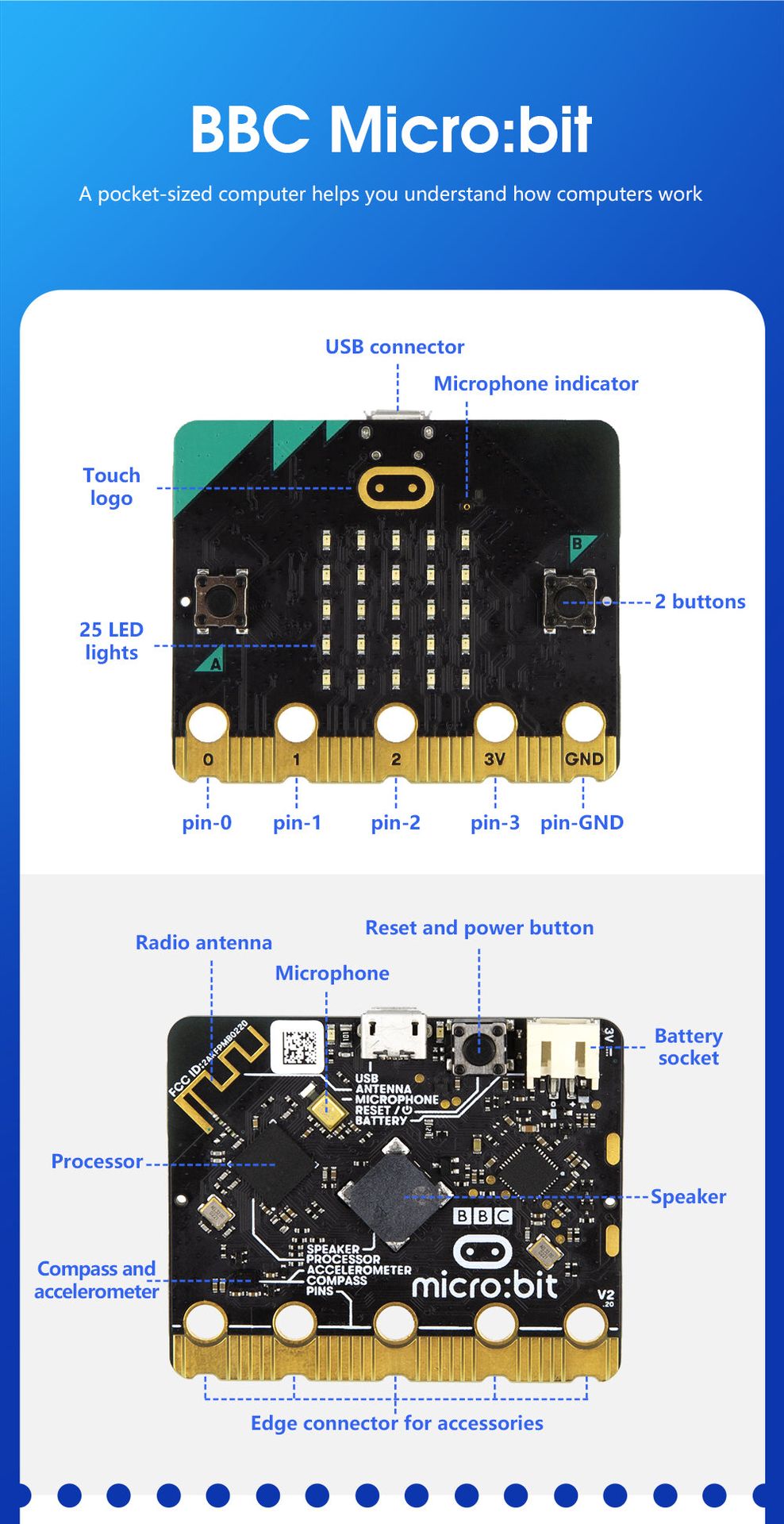 Smart Home IoT Kit photo 5