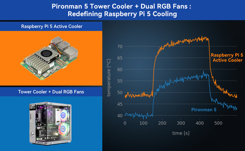 Cooling system with dual RGB fans
