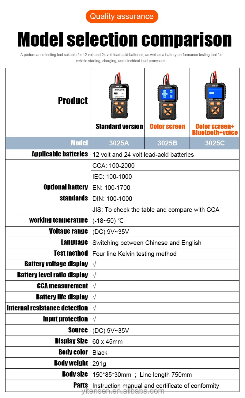 Victor 3025A Package View