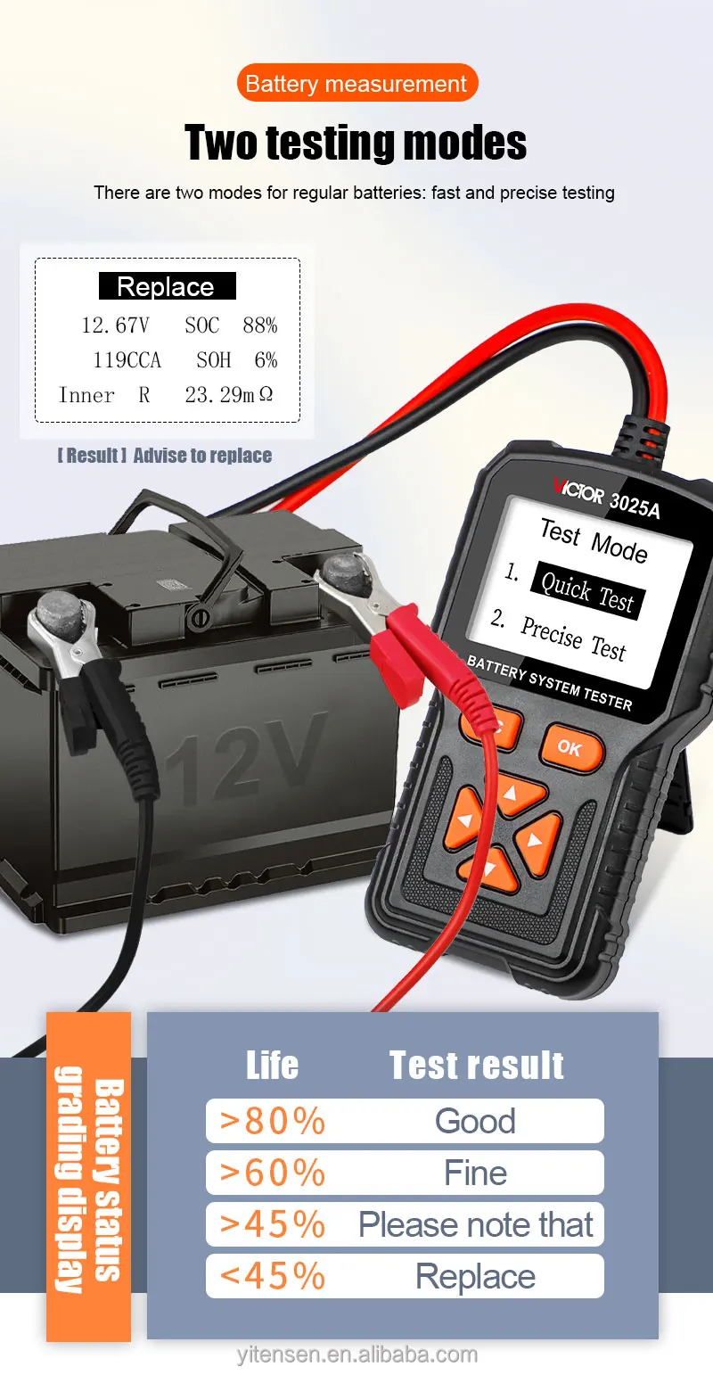 Victor 3025A Connectors