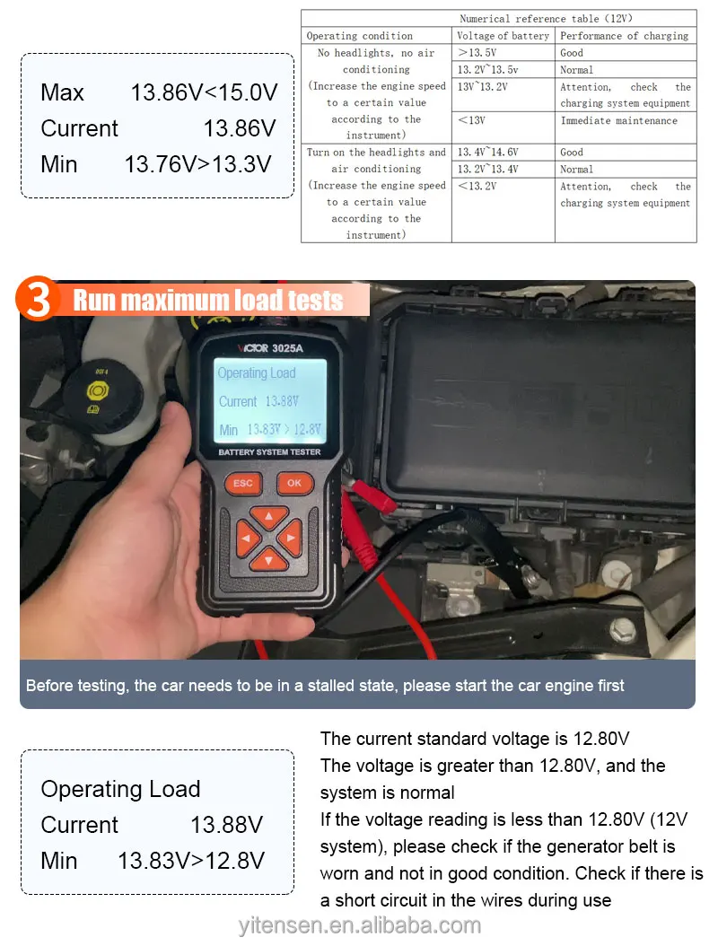 Victor 3025A Tester and Accessories