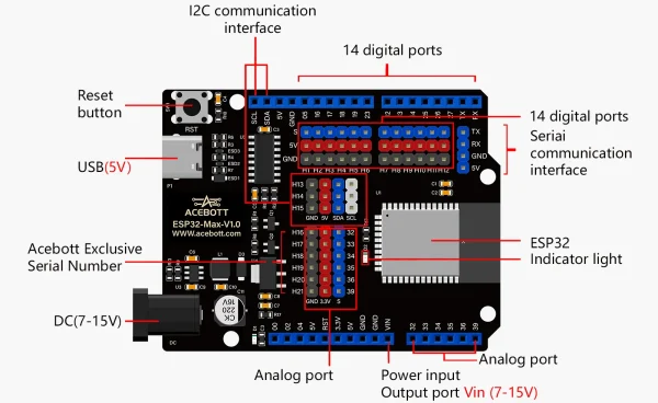 Powered By The Powerful ESP32 Board