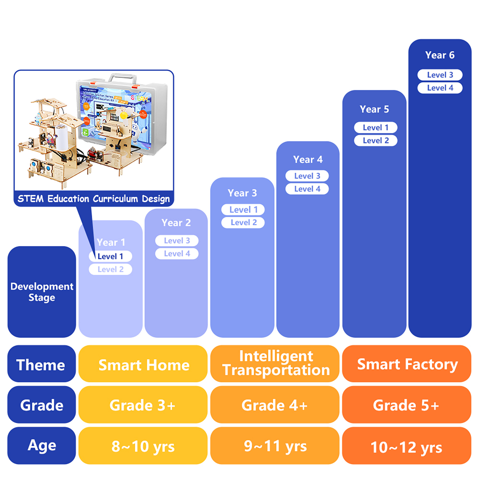 Smart Home Education Kit preview