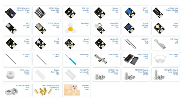 Kit contents