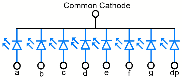 Common Cathode diagram