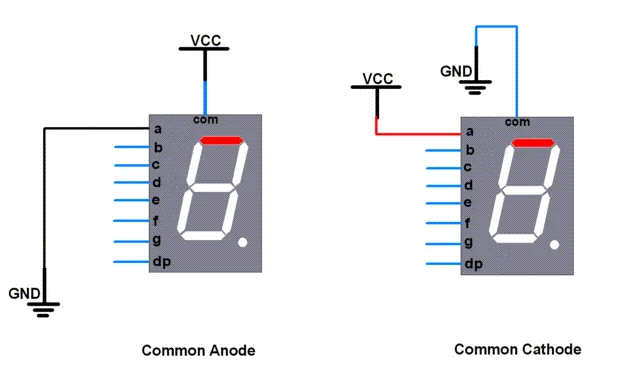 Demonstration of common cathode working