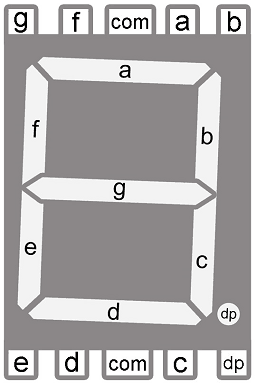 Pin diagram of 7-segment display