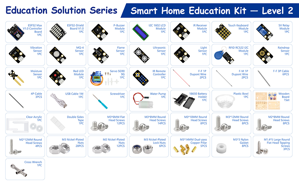 Smart Home Education Kit List
