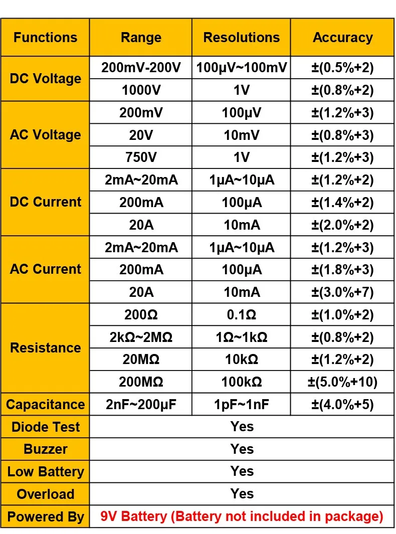 DT9205A probes and accessories