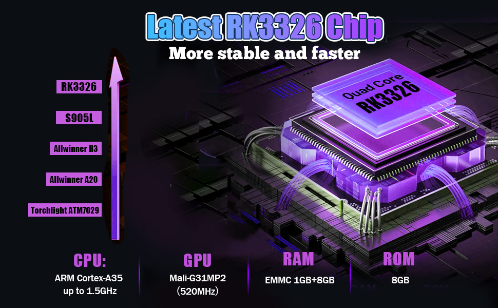Powered by RK3326 Cortex-A35 chip and open-source Linux system