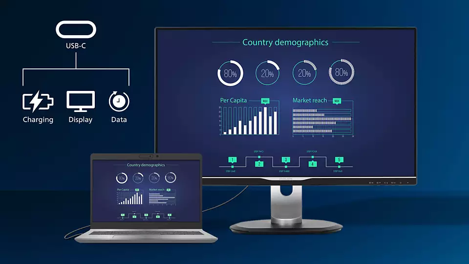 USB-C connection on Philips monitor