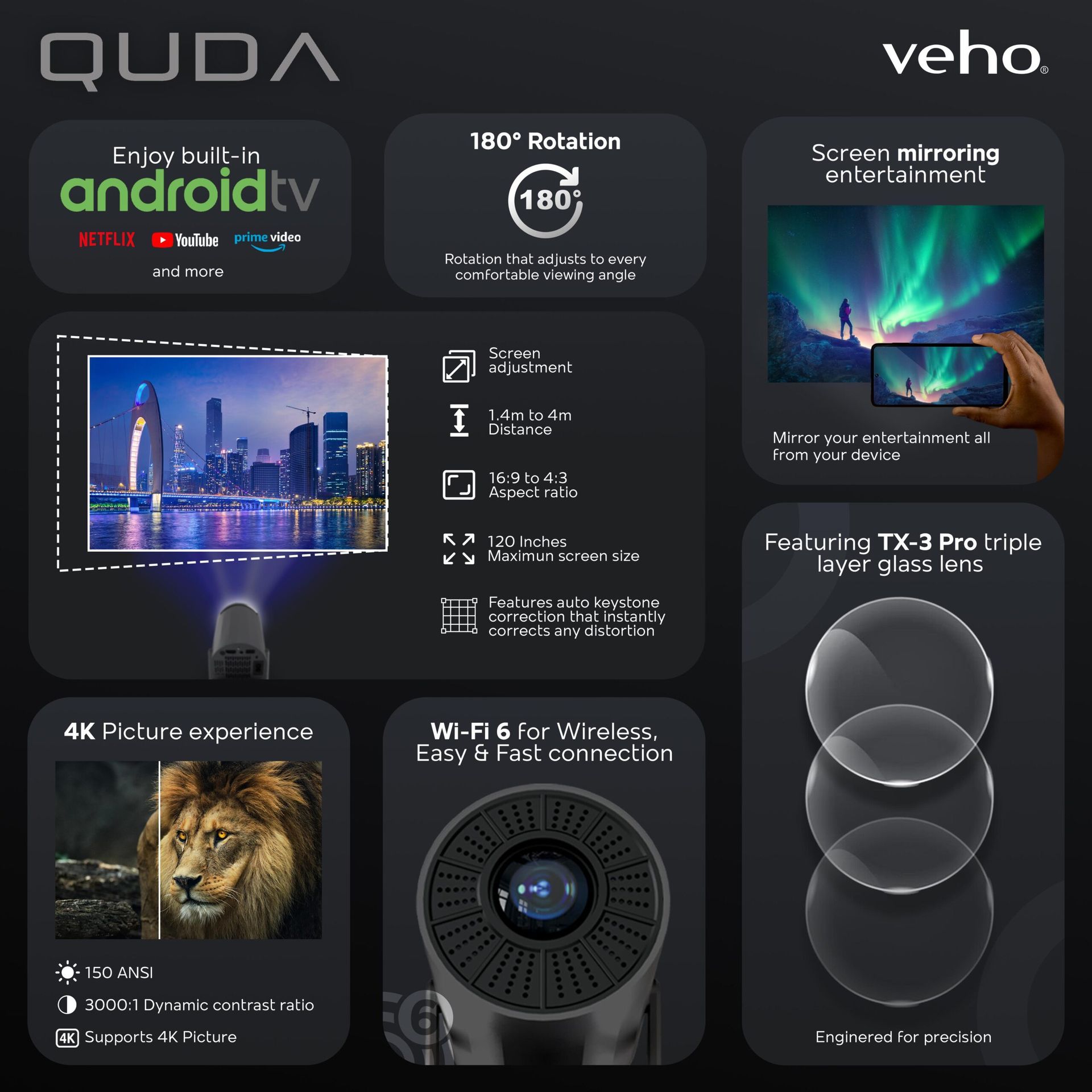 Projector Features