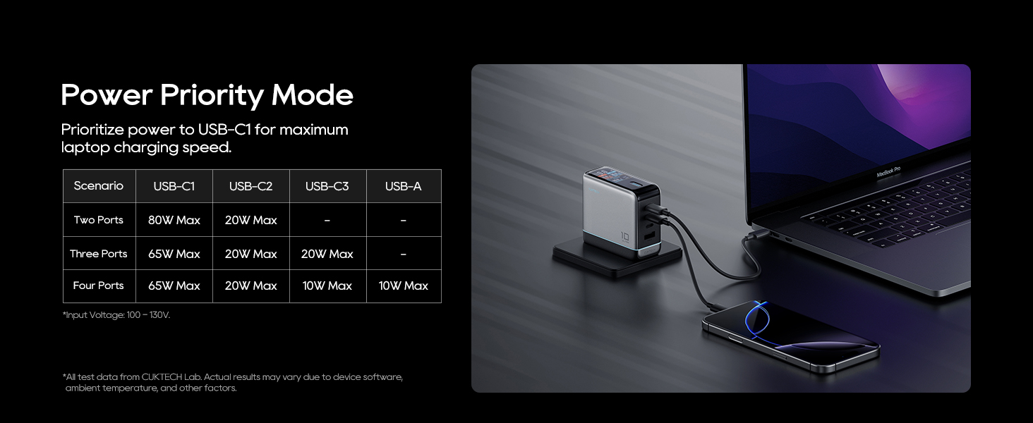 Smart power priority charging technology