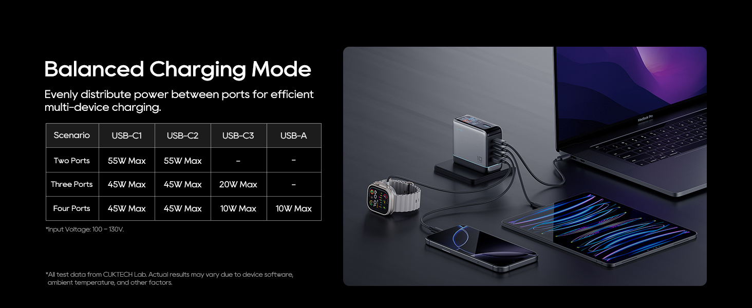 Balanced power sharing across multiple charging ports