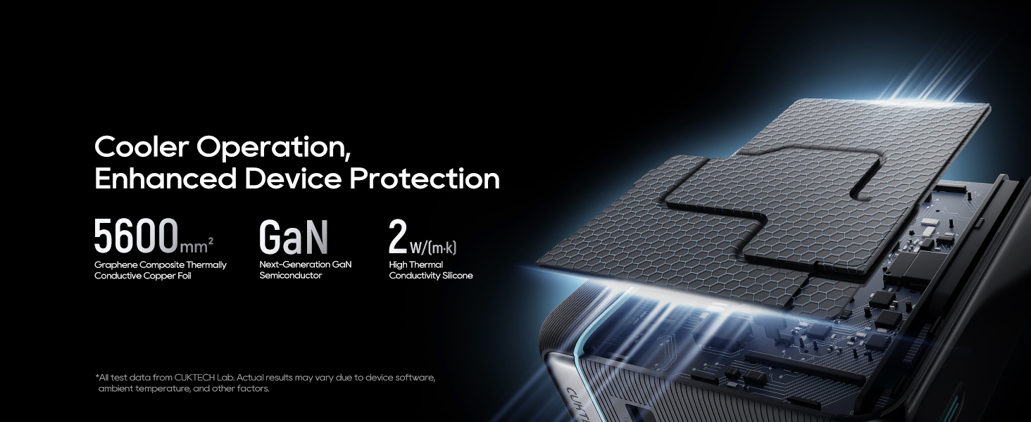 Advanced GaN charging technology