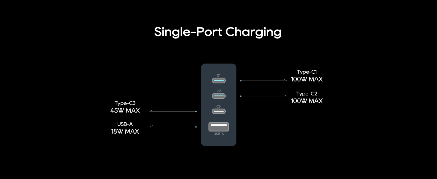 100W maximum single-port charging
