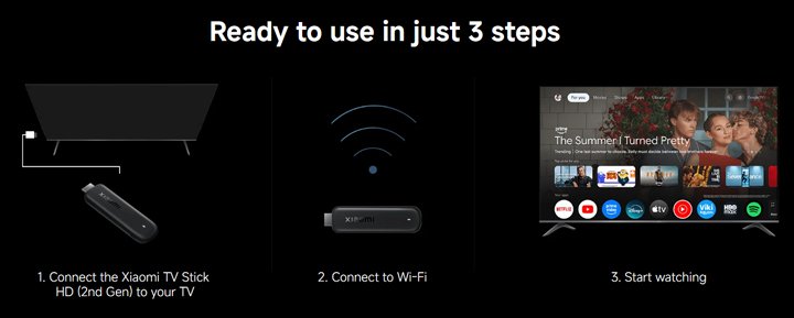 Xiaomi TV Stick 2nd Gen Google TV and wireless connectivity