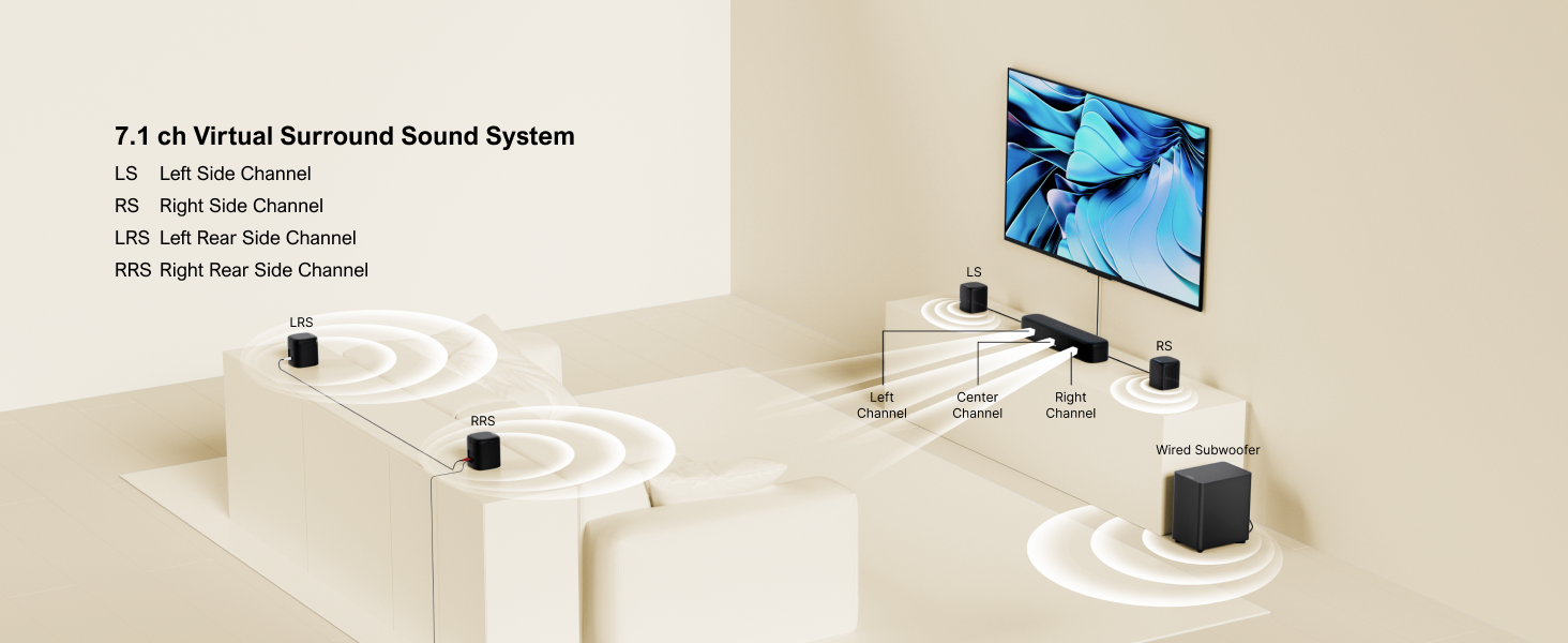 ULTIMEA Aura A40 7.1-channel virtual surround sound system