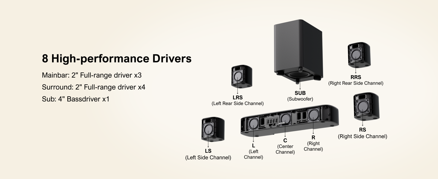ULTIMEA Aura A40 high-performance speaker drivers