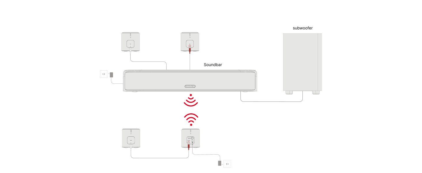 ULTIMEA Aura A40 surround speaker connection diagram