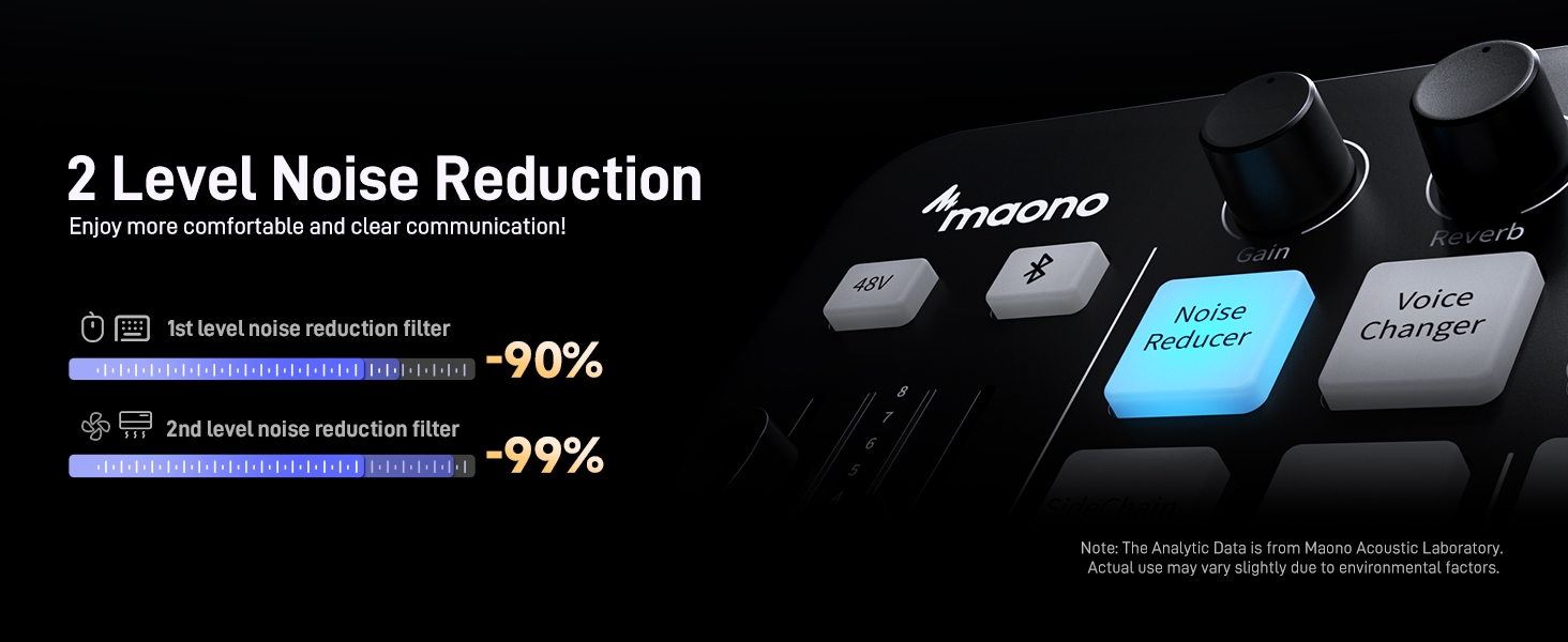 MAONO G1 NEO dual-level noise reduction