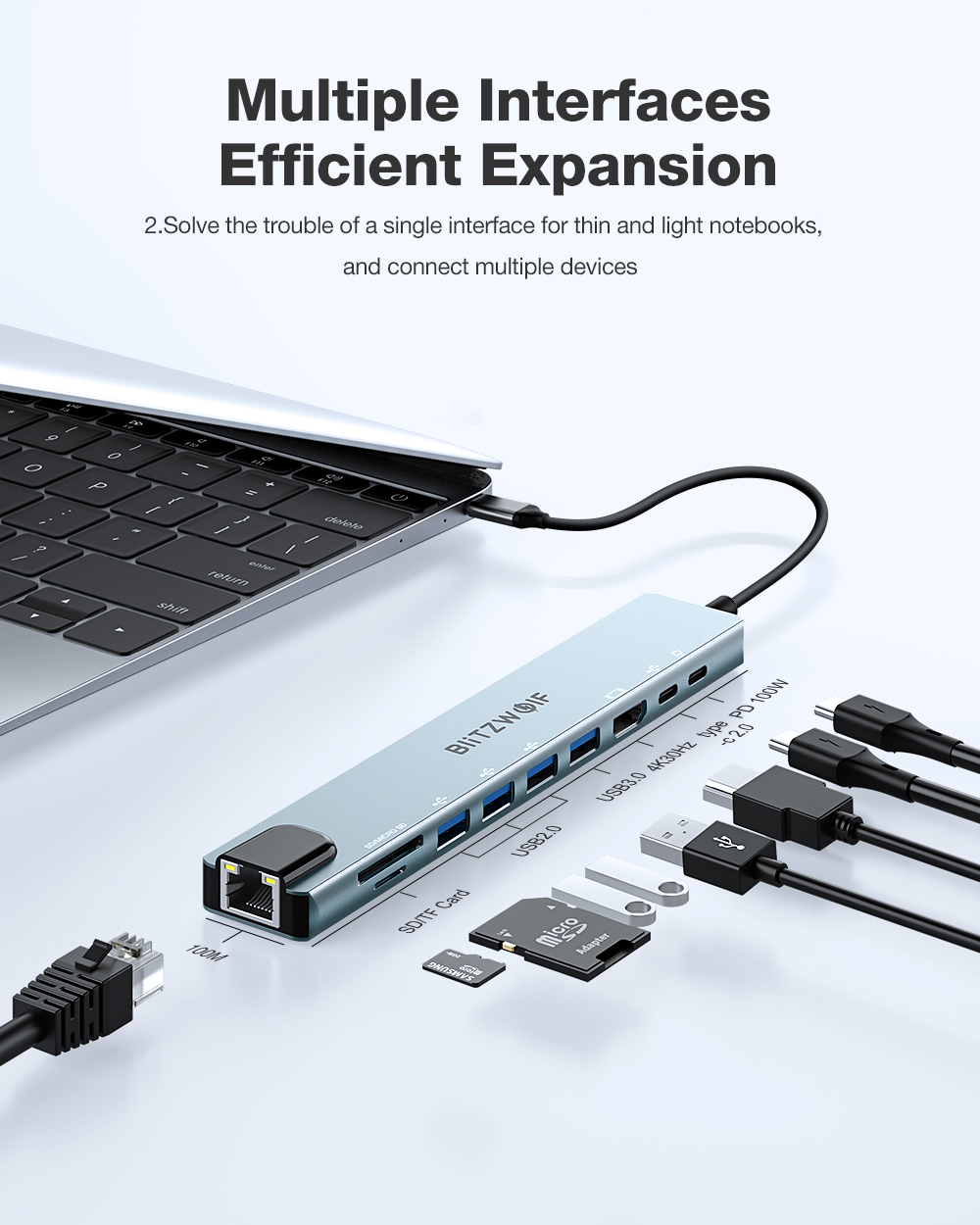 BlitzWolf BW-NEW TH5 showing its USB, HDMI, Ethernet, memory-card and USB-C interfaces