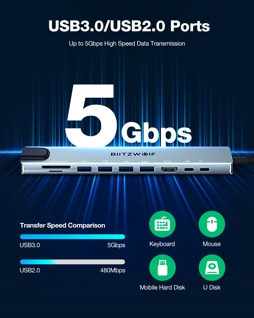 BlitzWolf BW-NEW TH5 USB 3.0 and USB 2.0 data transfer speed illustration