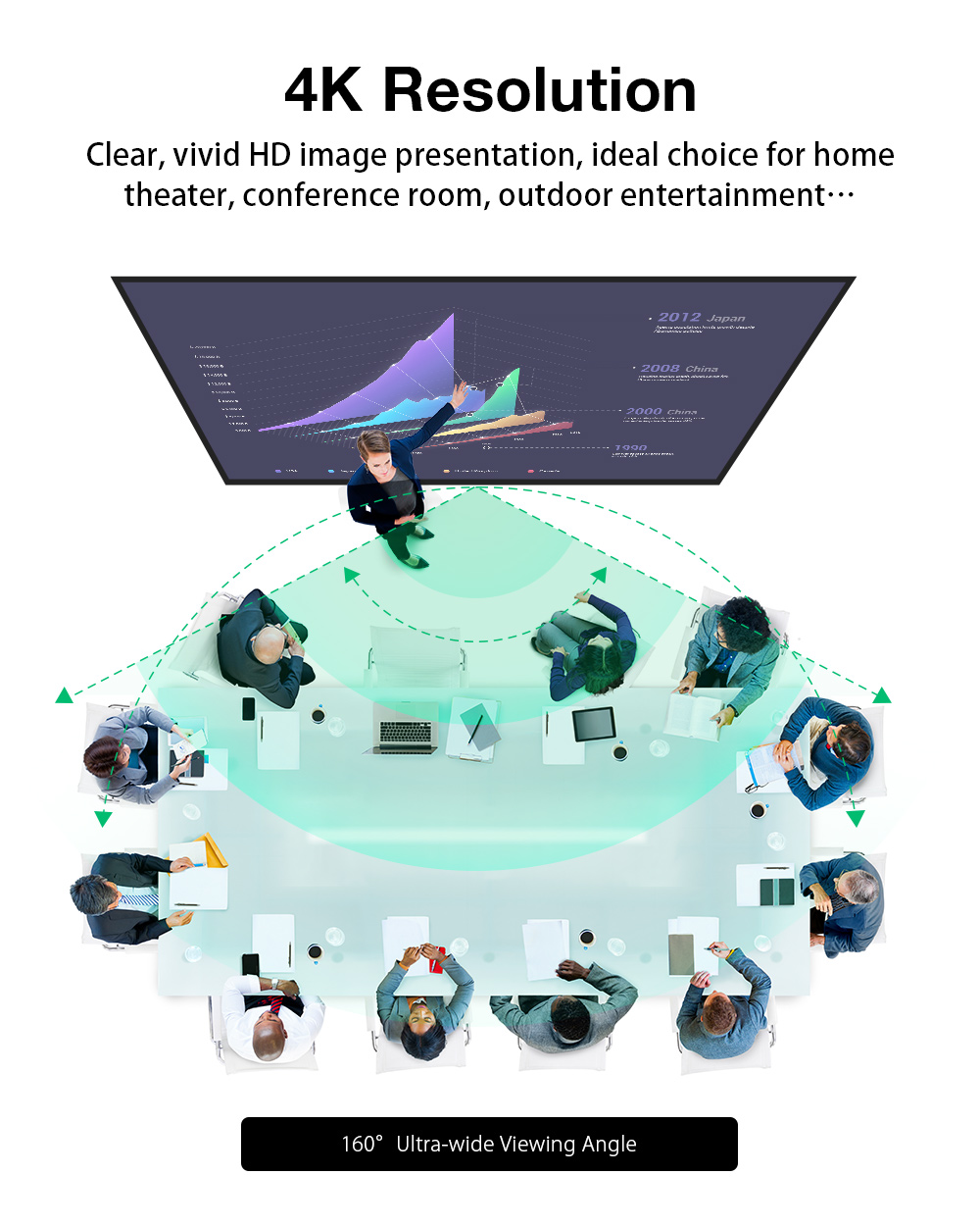 BlitzWolf BW-VS4 showing a 160-degree ultra-wide viewing angle in a conference room