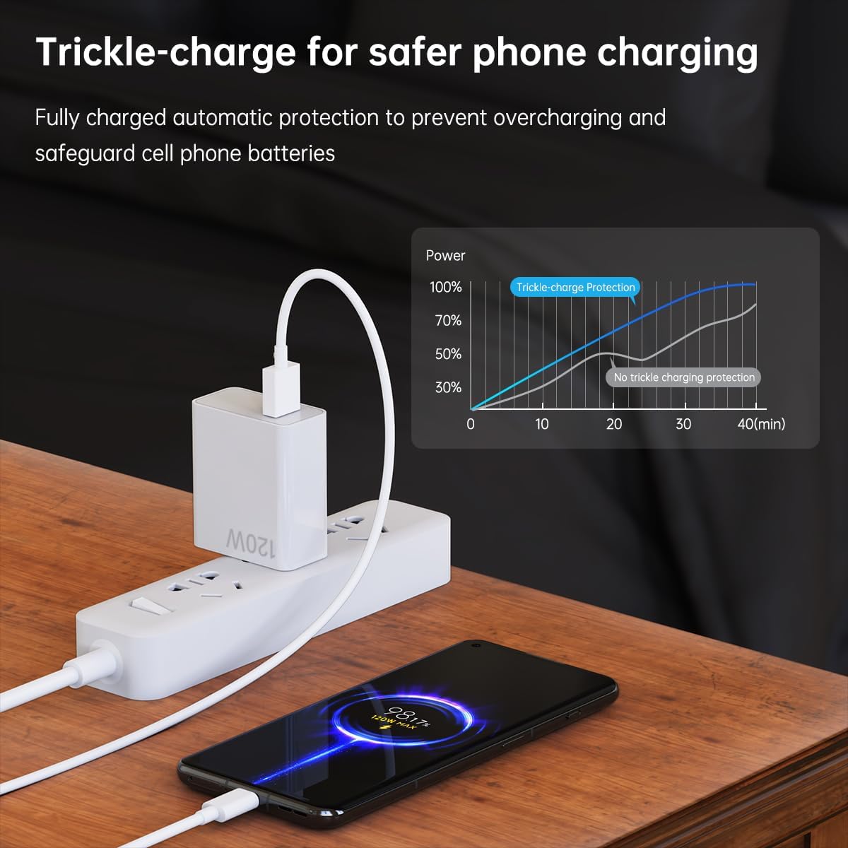 HyperCharge fast charging feature showcase