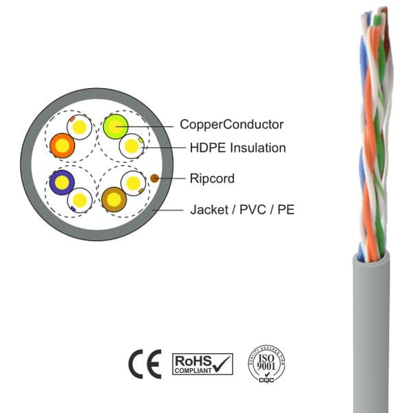 TapeCom UTP CAT6 24AWG 305m CCA White Outdoor (PVC)