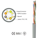 TapeCom UTP CAT6 24AWG 305m CCA White Outdoor (PVC)